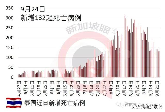 新加坡辉瑞公司感染群大增17起；两客工宿舍一幼儿园出现感染群