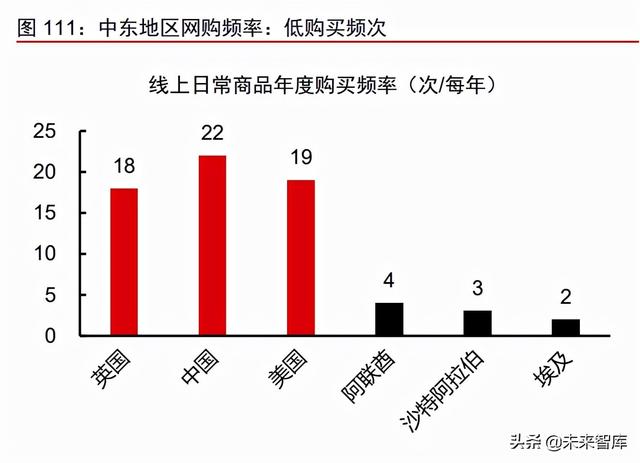 跨境服饰电商行业深度报告：优势供应链逐鹿全球