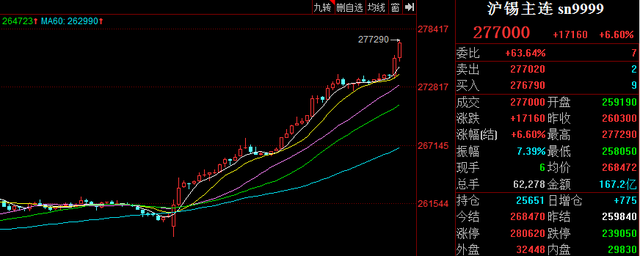 内盘动力煤期货涨停 焦煤涨超8% 新加坡铁矿石价格涨10%