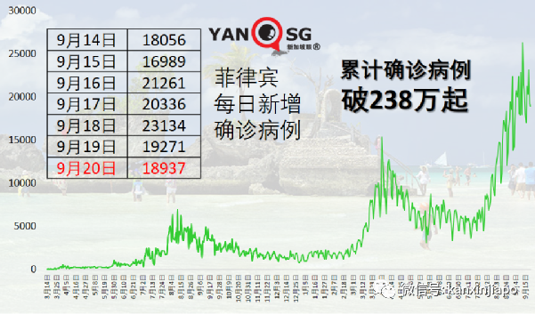 新加坡“疫苗接种者旅行走廊”900多人入境免隔离，一人阳性