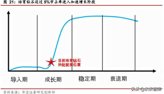 超硬材料行业研究报告：超硬材料产业崛起