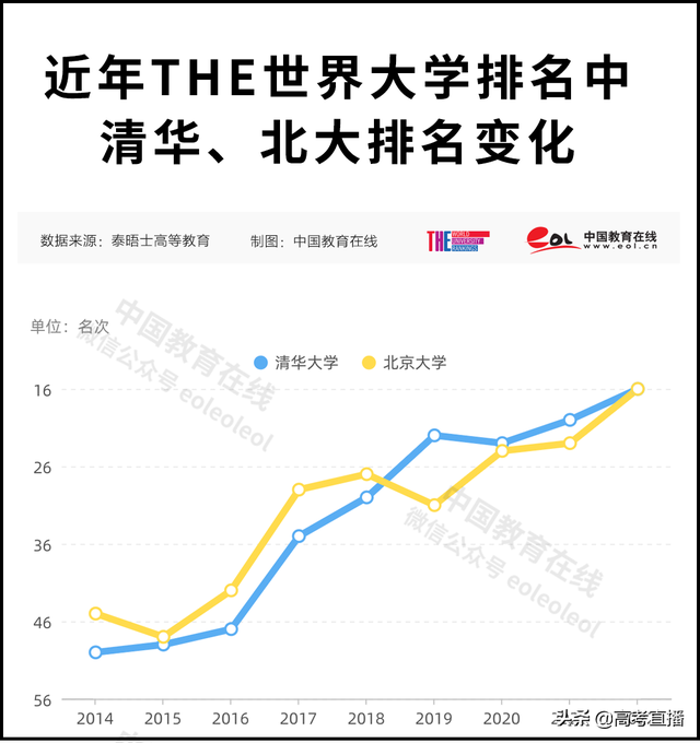 刚刚！2022世界大学排名公布，中国147校上榜！有你的学校吗？