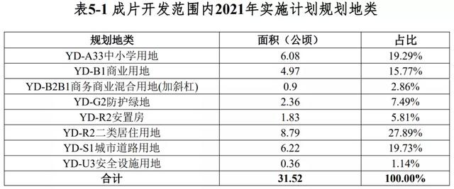 再征3.3万亩土地！澄迈新一批成片开发方案公布：打造现代产业城