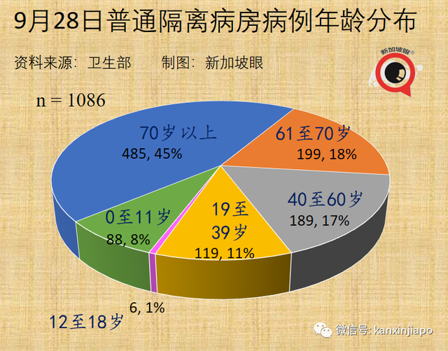 新加坡“抗疫韧性”排名大跌；冠病口服药最快年内问世