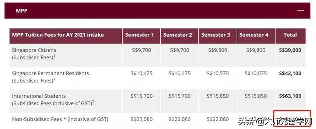 「新加坡留学」揭秘新加坡十大学费最高和最低的硕士专业