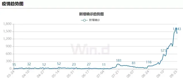 突发！又一国家疫情爆表，疫苗巨头分公司爆发聚集性感染！巴西总统儿子确诊，政府高层危险？