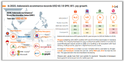 重磅 CoralGlobal珊瑚跨境上线印尼本地化结算解决方案