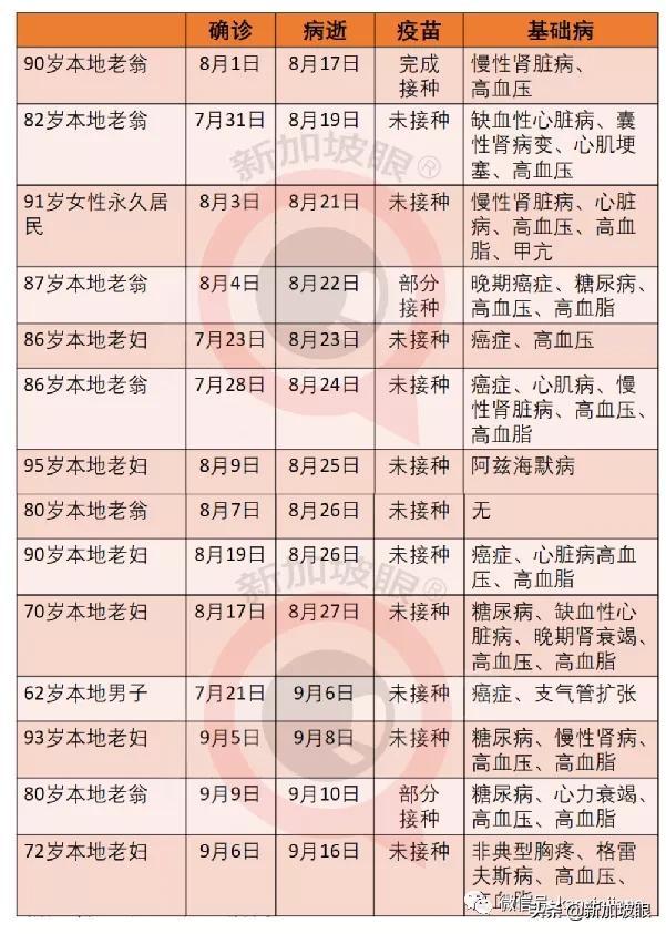 卫生部长：每个与冠病共存的国家，都必须经历“传播潮”