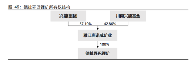 锂行业跟踪报告：站在新的周期，再看全球锂辉石矿