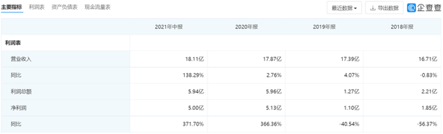 数理看金融：锂价预测还能给赣锋多少的想象空间？