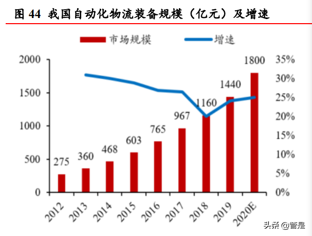 先导智能专题报告