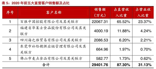 靠速冻食品上市：百胜中国万家餐厅背后的“油条大王”