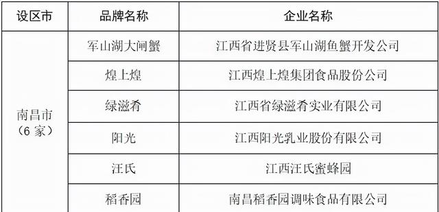 江西人的名蟹品牌——军山湖大闸蟹，国庆约蟹吗？