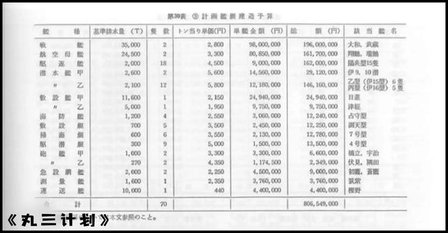 太平洋战争系列-「战前篇」