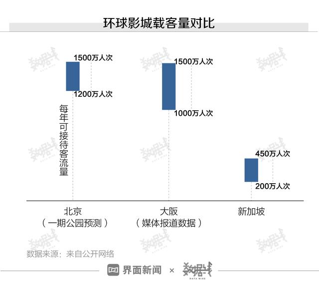 北京环球度假区开园！周边酒店中秋预订量同比涨了15倍