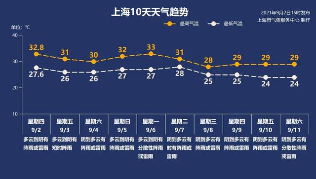 9月3日·上海要闻及抗击肺炎快报