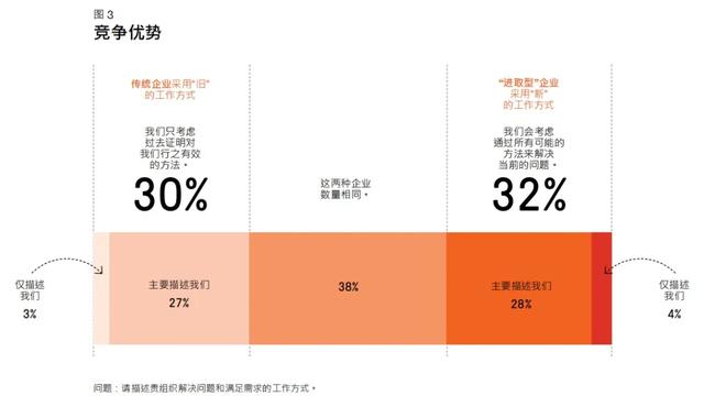 PMI报告研读系列丨《2021年职业脉搏调查报告——超越敏捷性》