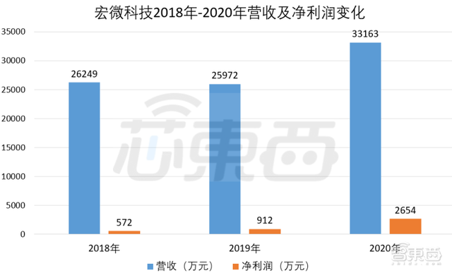 又一功率半导体商上市，股价涨逾208%，市值超83亿元