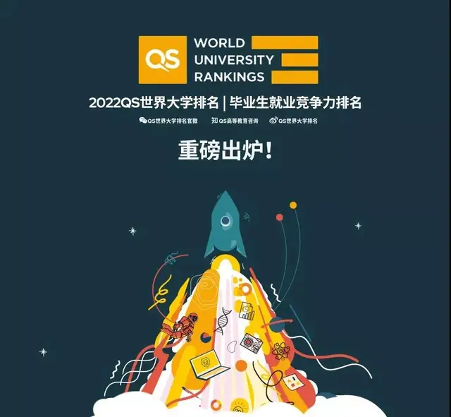 2022QS毕业生就业竞争力排名出炉，英国共有54所高校上榜