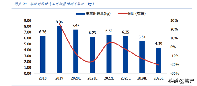 华友钴业深度报告：打造全球新能源锂电材料领导者