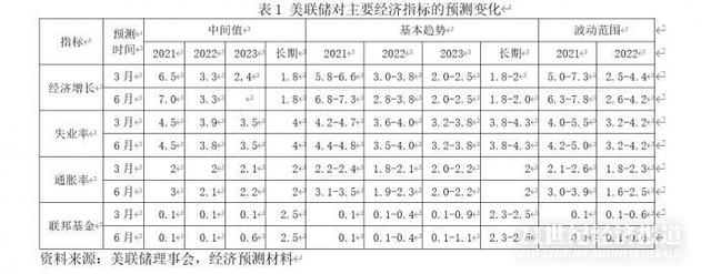 全球央行观察丨美联储货币政策“疑云”重重，年底缩表并非板上钉钉？