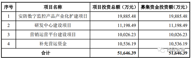 安联锐视（301042）三闯创业板成功IPO