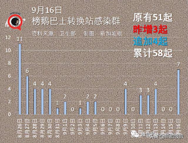 卫生部长：每个与冠病共存的国家，都必须经历“传播潮”