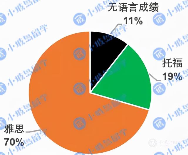 新加坡高校硕博申请及录取情况