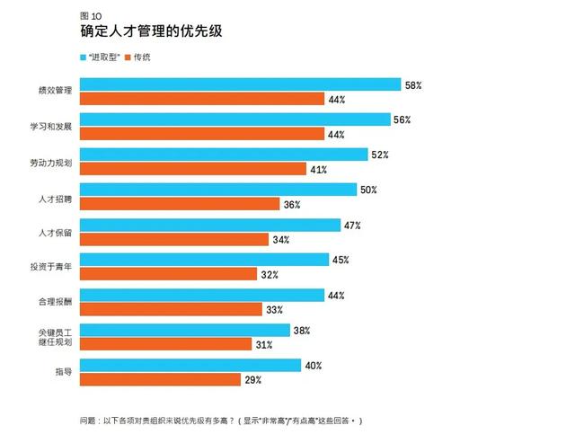 PMI报告研读系列丨《2021年职业脉搏调查报告——超越敏捷性》