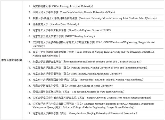 科大、人大与复旦为邻，这“大学城”太厉害，谁知道这个大学城？