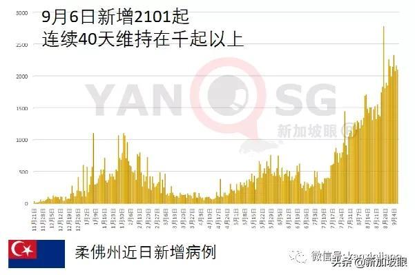 新加坡已捐马来西亚柔佛州2万剂科兴疫苗