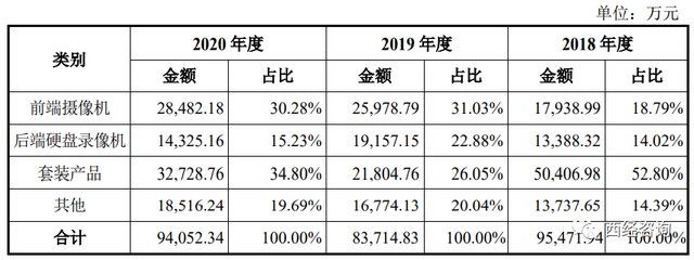 安联锐视（301042）三闯创业板成功IPO