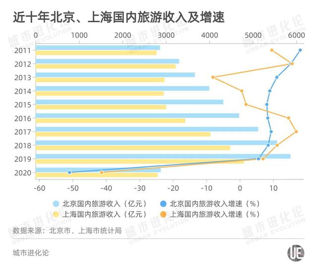 等待20年，北京需要一座“环球影城”