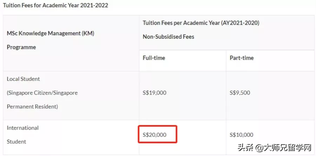 「新加坡留学」揭秘新加坡十大学费最高和最低的硕士专业