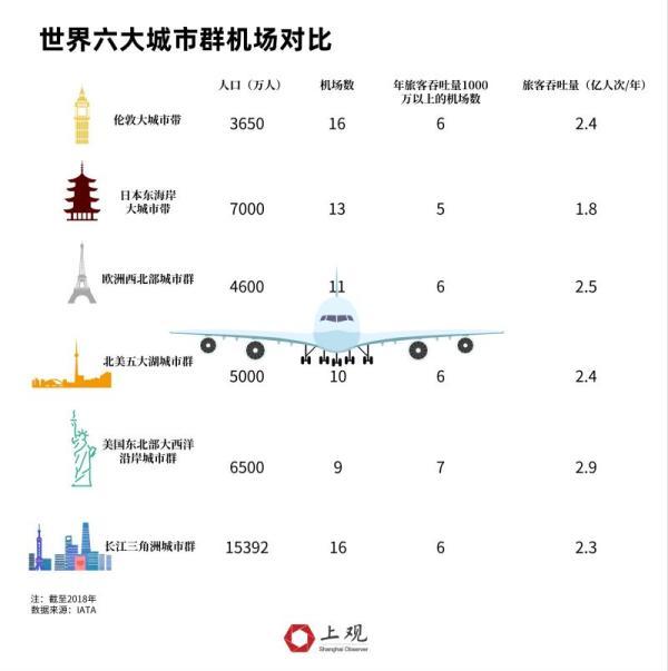 24加2，机场新玩家南通和嘉兴的角色