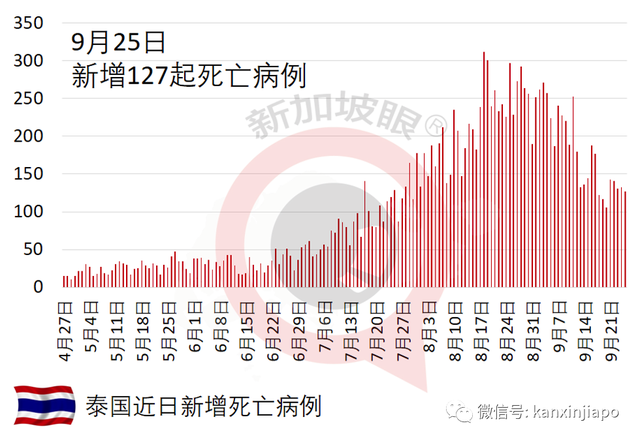 男子冠病恢复后失忆认不出老母亲；新马协商重开边境