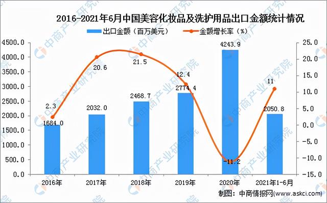 ITOE美妆展丨国货美妆品牌崛起，中国“美业”如何走向世界