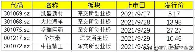 独家全球IPO周报——微创医疗机器人通过聆讯