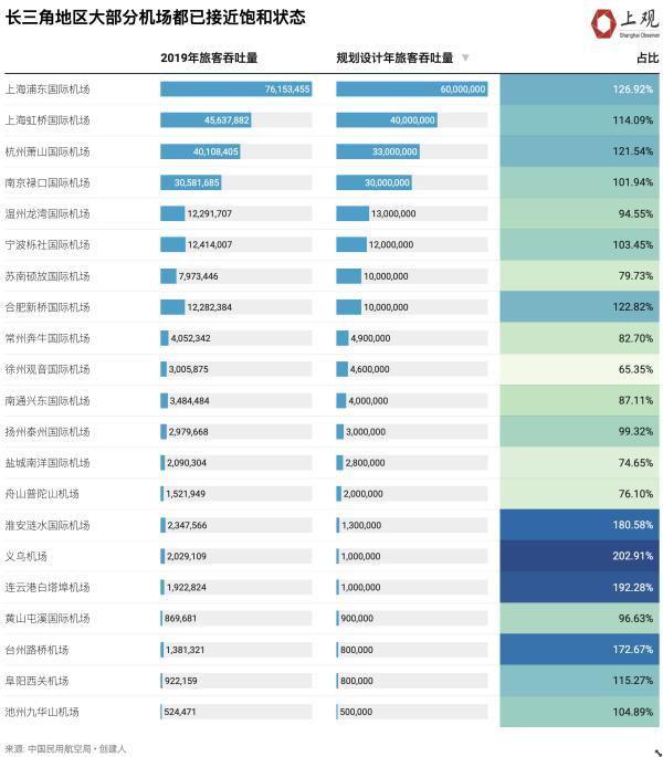 24加2，机场新玩家南通和嘉兴的角色