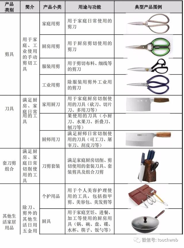 中华老字号张小泉深交所上市：靠卖剪刀做到市值53亿