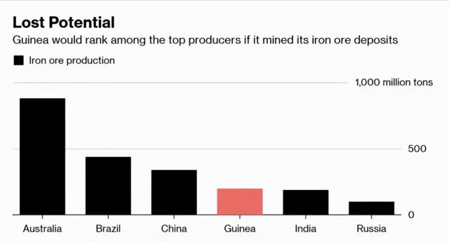 几内亚兵变与中国钢铁产业：非洲小国，为何影响中国？