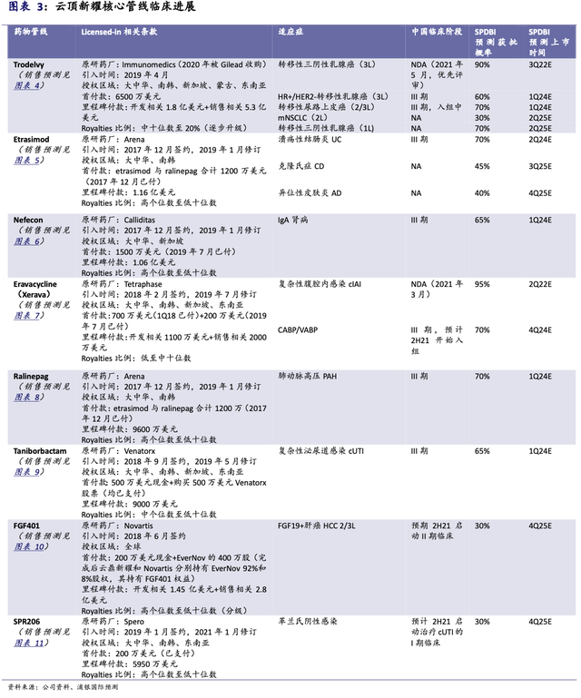 云顶新耀5亿美元引入3款mRNA疫苗，license in真香？| 见智研究所