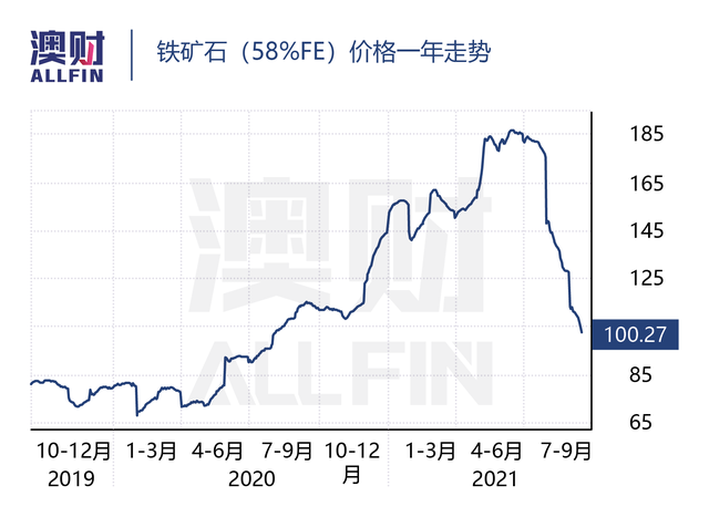 铁矿石价格虽“腰斩”，澳洲已经找到下一块“疯狂的石头”