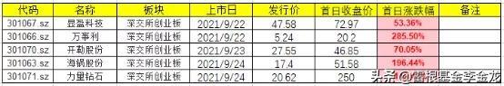 独家全球IPO周报——微创医疗机器人通过聆讯