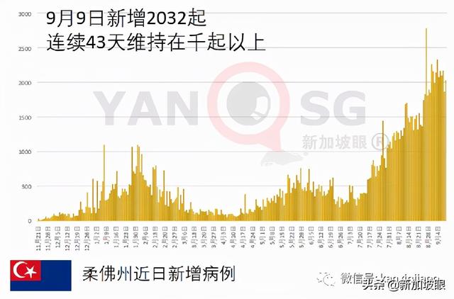 马来西亚惊现Mu和Lambda变种病毒