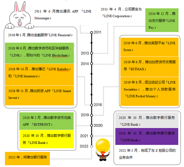 「LINE」在印尼的社交和金融困局