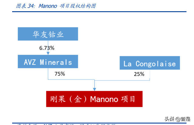 华友钴业深度报告：打造全球新能源锂电材料领导者