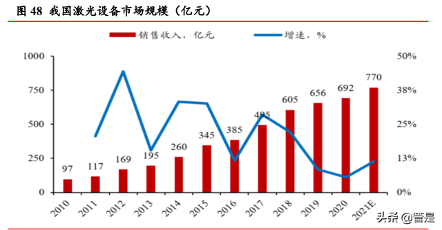 先导智能专题报告