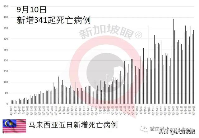 马来西亚惊现Mu和Lambda变种病毒