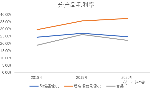 安联锐视（301042）三闯创业板成功IPO